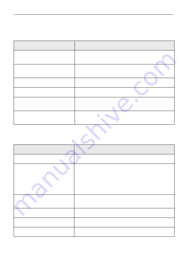 AEG B68SV6380B User Manual Download Page 132