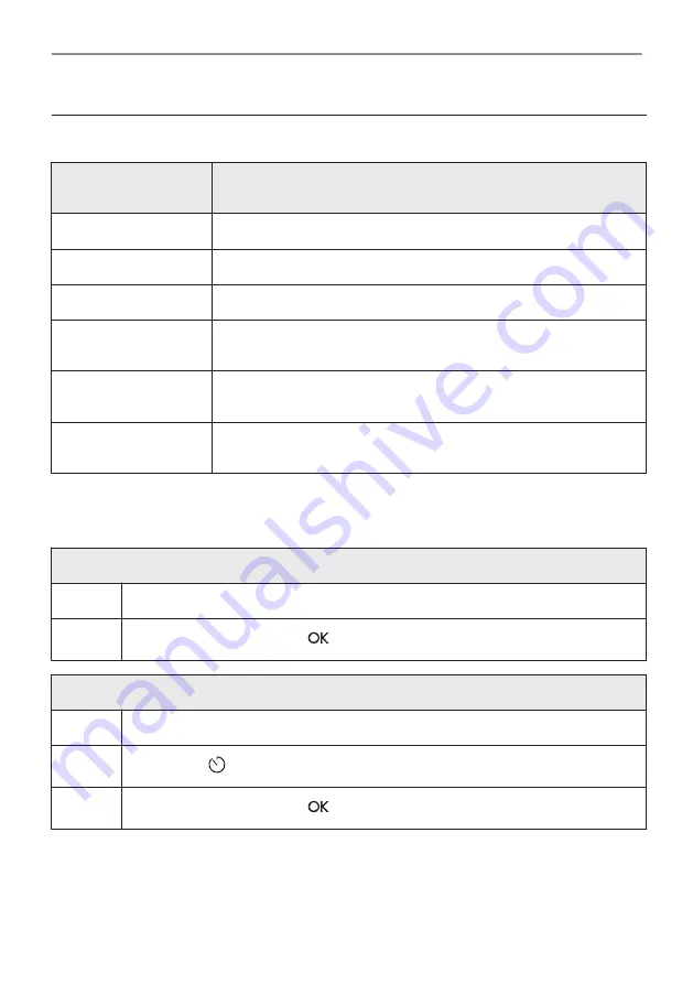 AEG B68SV6380B User Manual Download Page 202