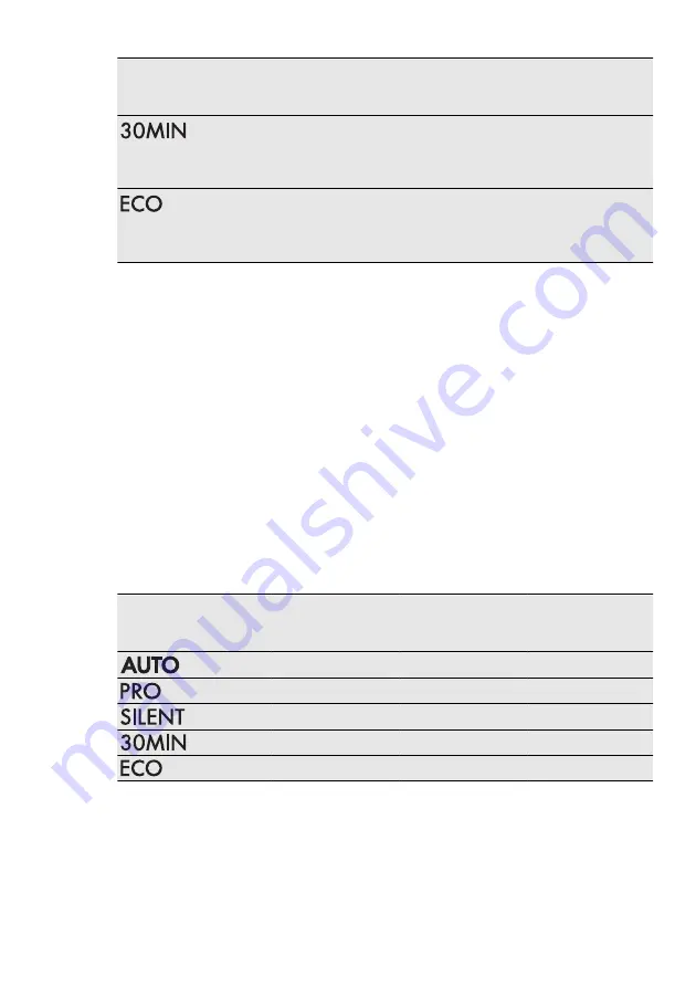 AEG FAVORIT 65072 M0P User Manual Download Page 40