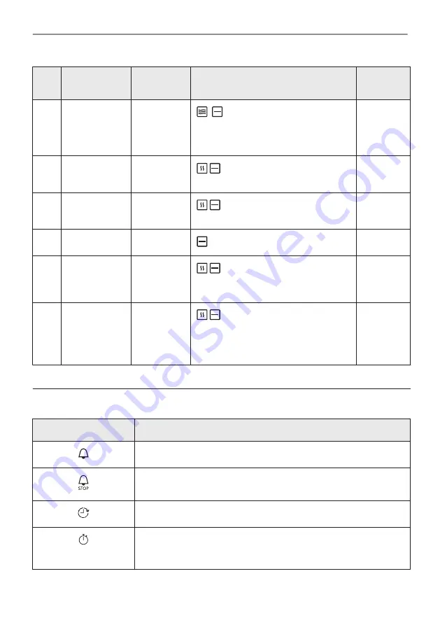 AEG KME565060M User Manual Download Page 20