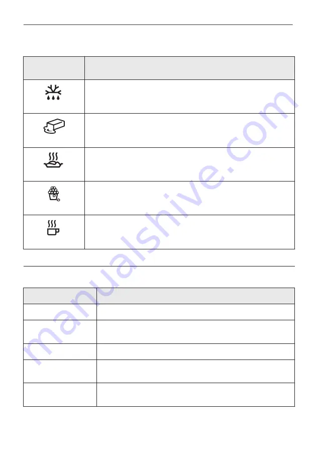 AEG KMK721880M User Manual Download Page 284