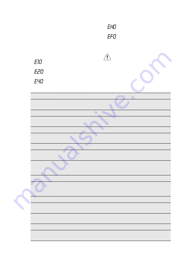 AEG L 73471 FL User Manual Download Page 22