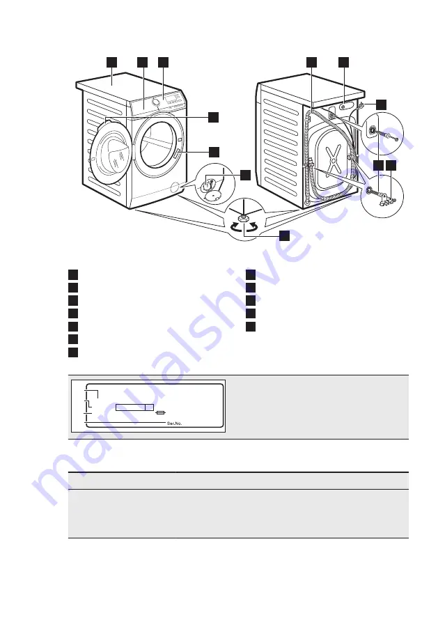 AEG L6FBL742I User Manual Download Page 7