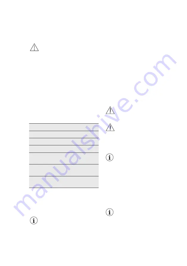 AEG L7TFI724E User Manual Download Page 27