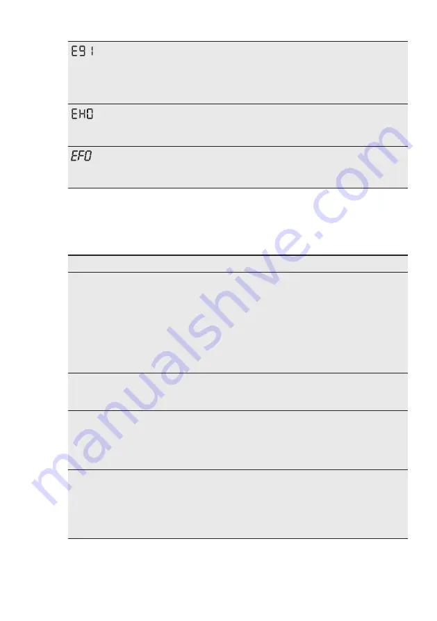 AEG L7TFI724E User Manual Download Page 31