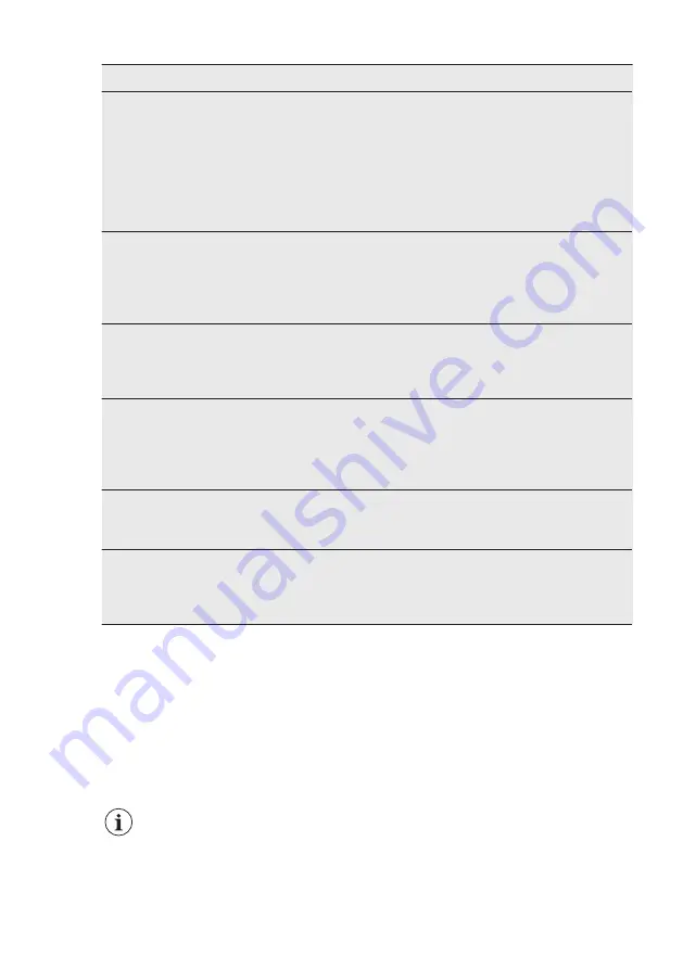 AEG L7TFI724E User Manual Download Page 32