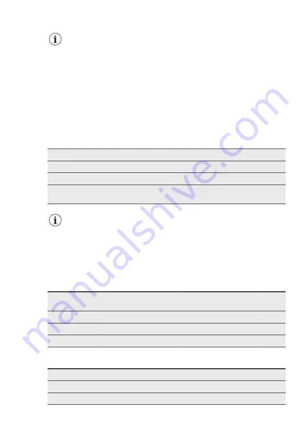 AEG L7TFI724E User Manual Download Page 33