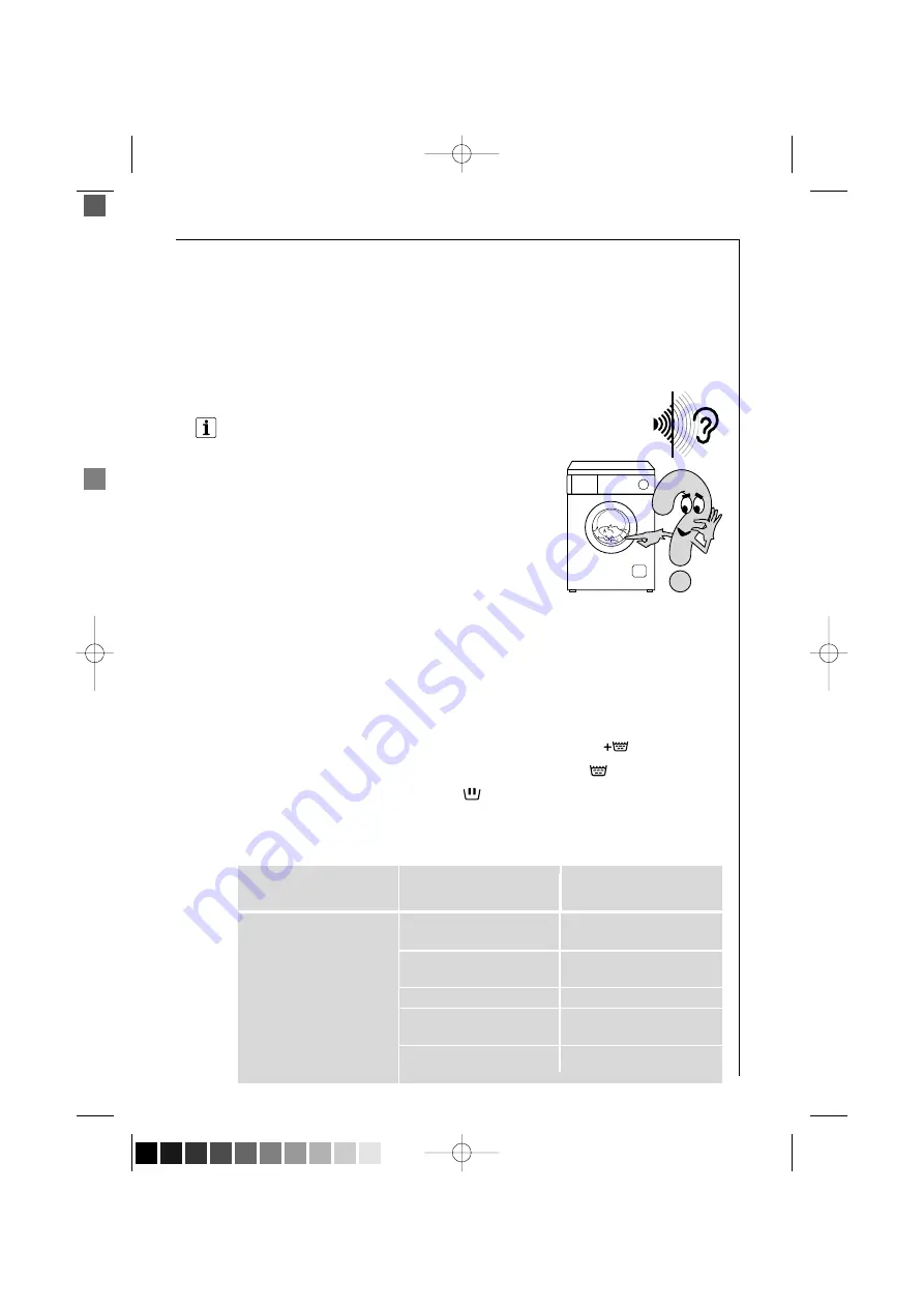 AEG LAVAMAT L 60600 Instruction Booklet Download Page 31