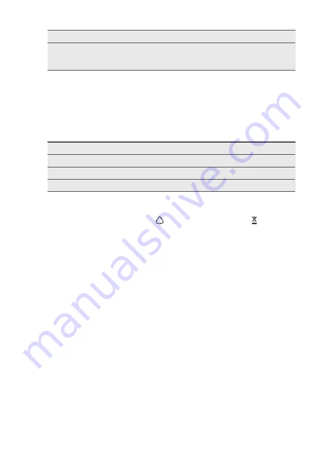 AEG MSK2542DM User Manual Download Page 36