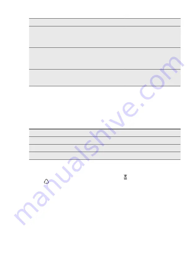 AEG MSK2542DM User Manual Download Page 54