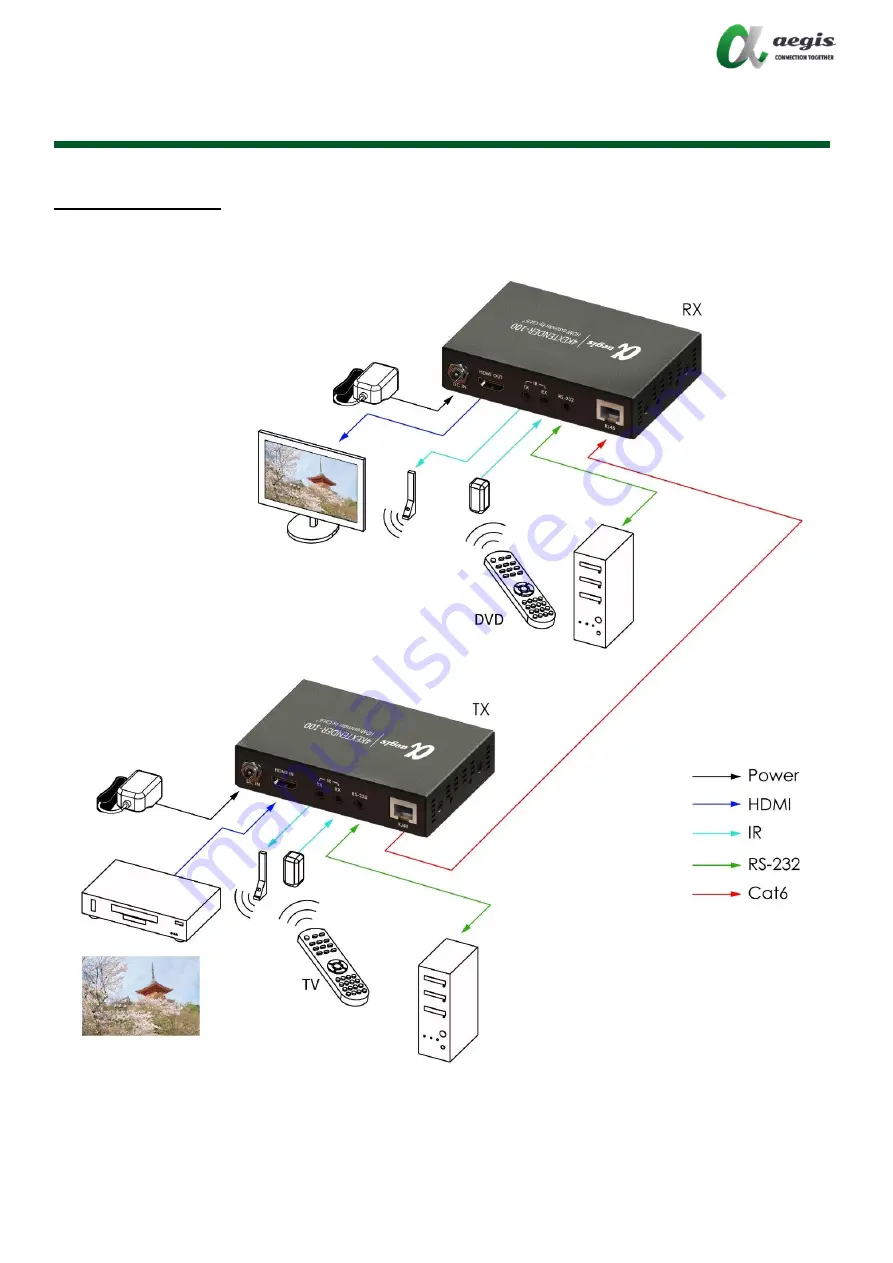 Aegis 4KEXTENDER-100 User Manual Download Page 5