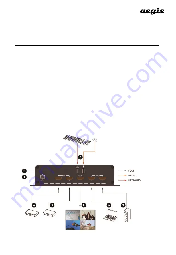 Aegis 4KVIEWER Series User Manual Download Page 15