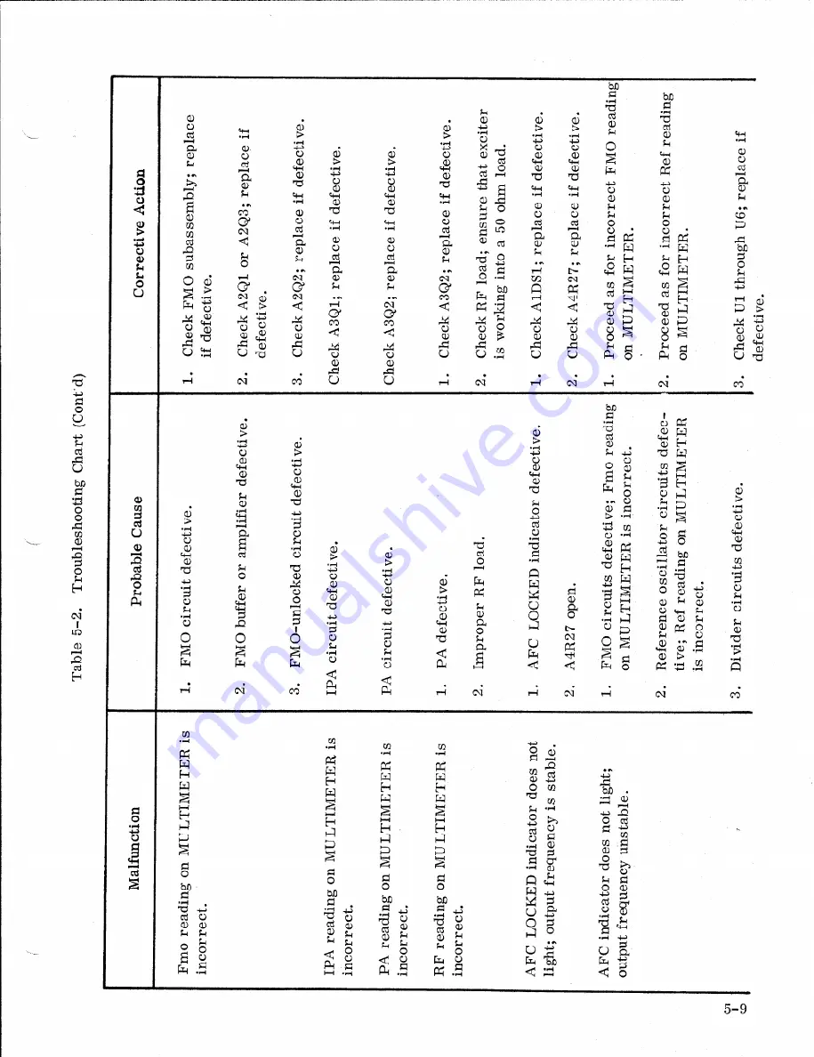 AEL FM-15QE Instruction Manual Download Page 30