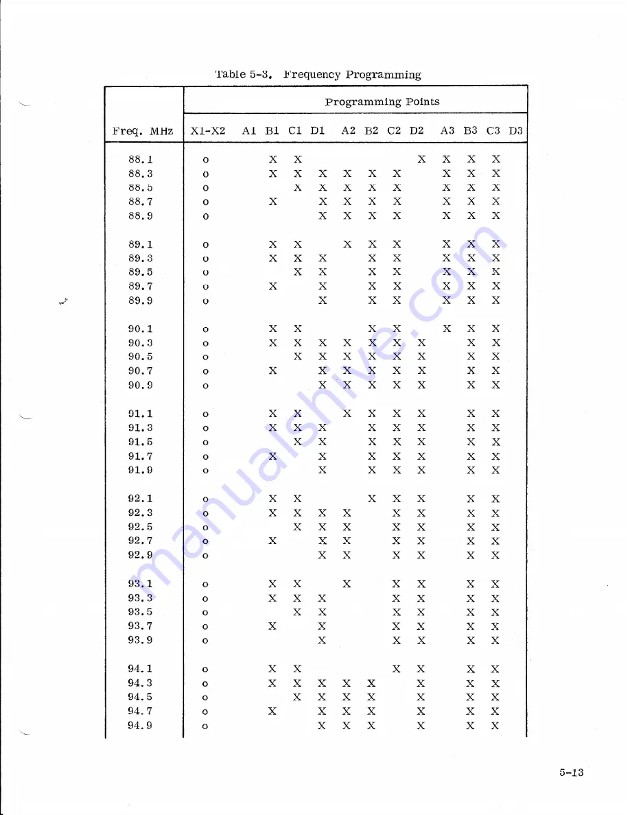 AEL FM-15QE Instruction Manual Download Page 34