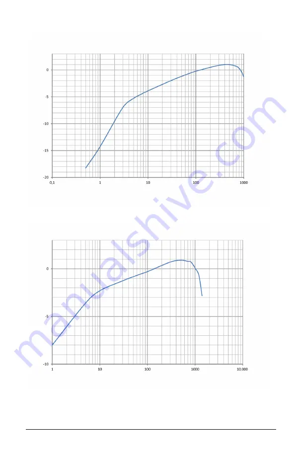 AEMC instruments 1200.81 Скачать руководство пользователя страница 13