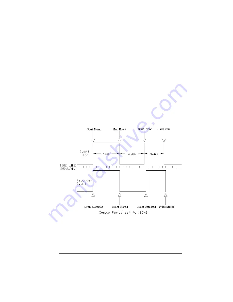 AEMC Simple Logger II CL601 User Manual Download Page 36