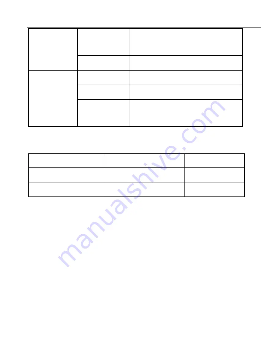 Aeon A310B Operator'S Manual Download Page 22