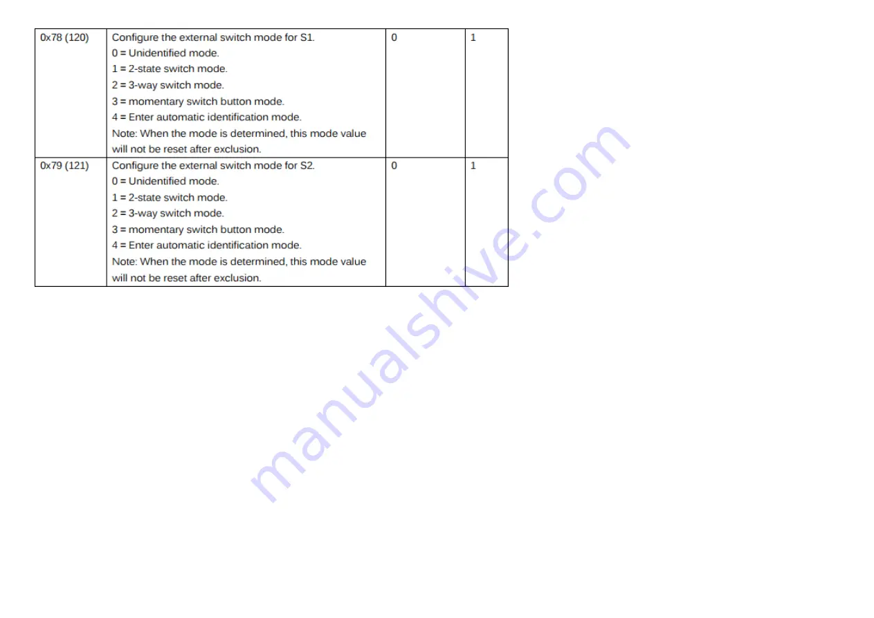 Aeotec Dual Nano Switch Series User Manual Download Page 13