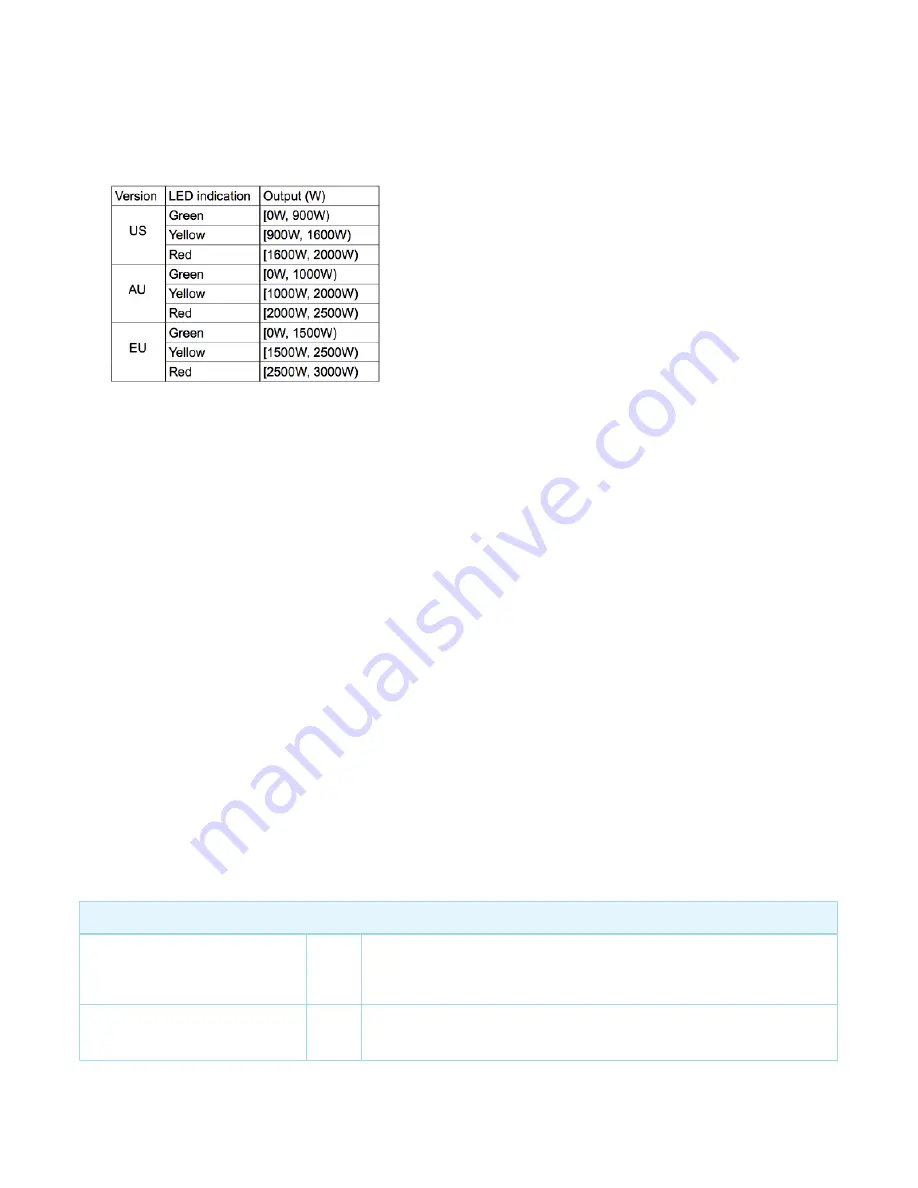 Aeotec Smart Switch 6 Manual Download Page 2