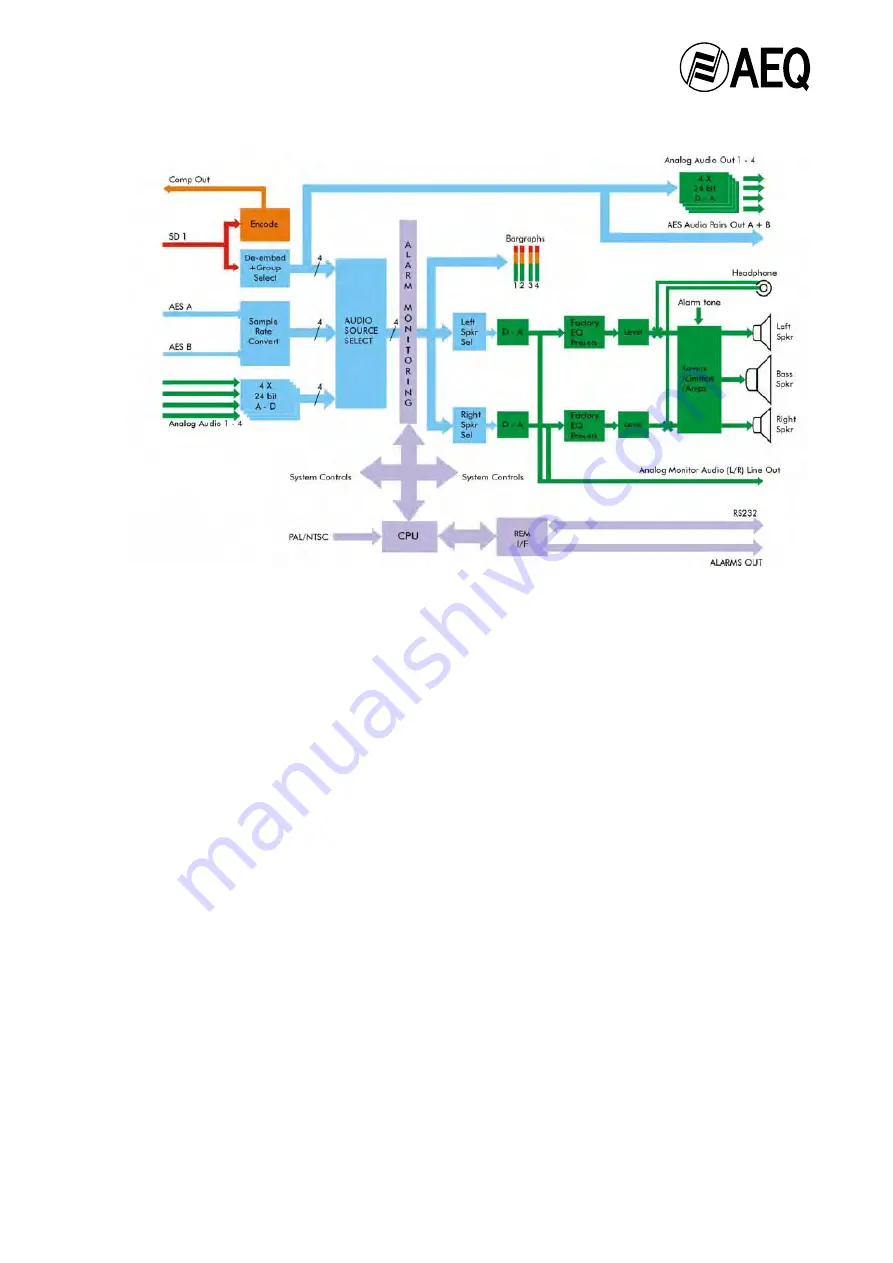 AEQ AM-04 User Manual Download Page 6