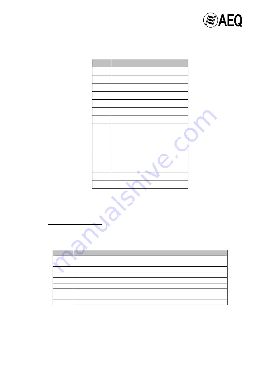 AEQ AM-04 User Manual Download Page 11