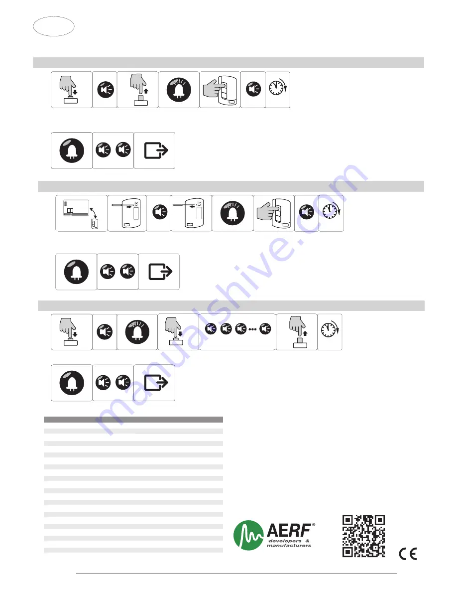 AERF SRM L Instruction Manual Download Page 2