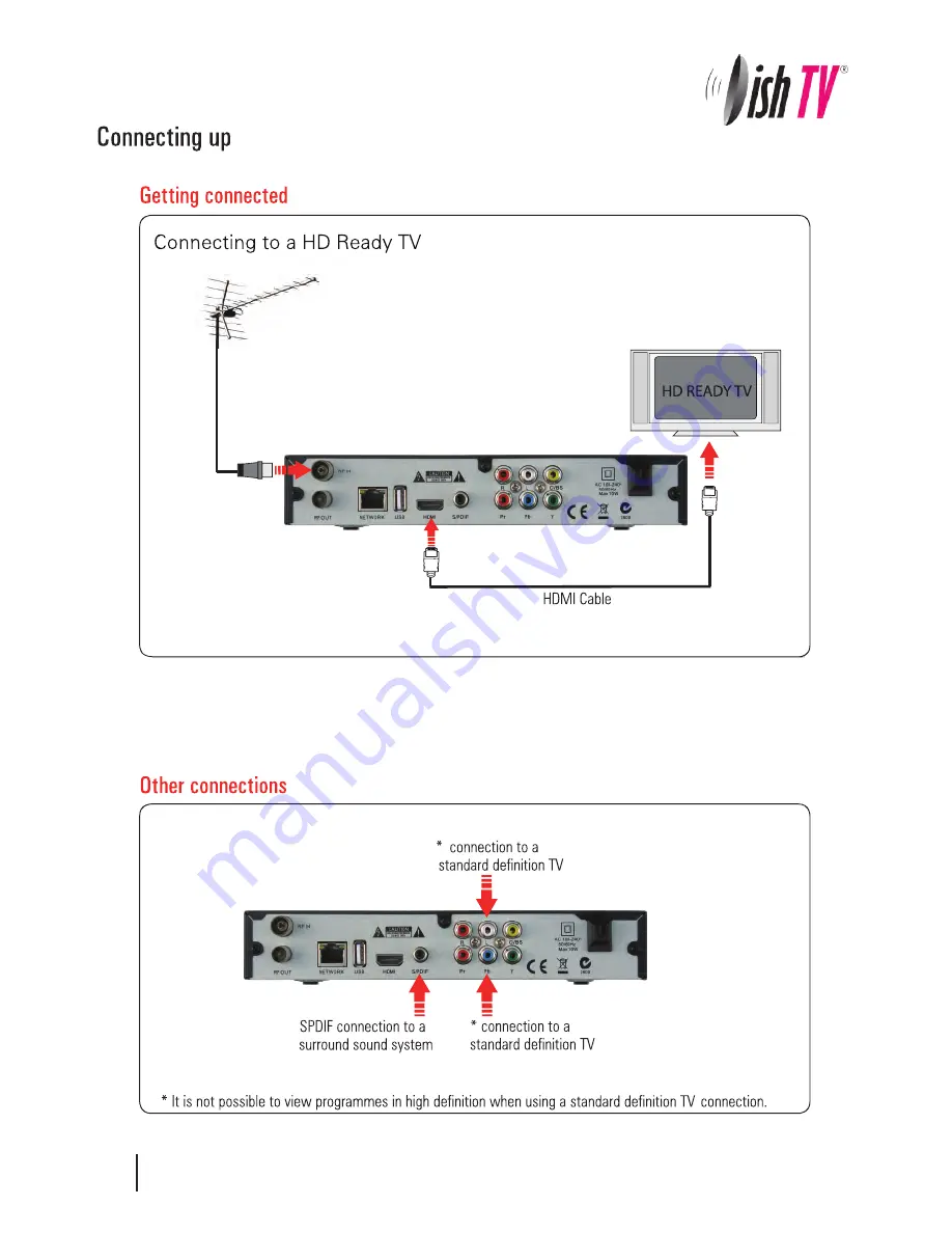 AerialBox DishTV T1020 User Manual Download Page 6