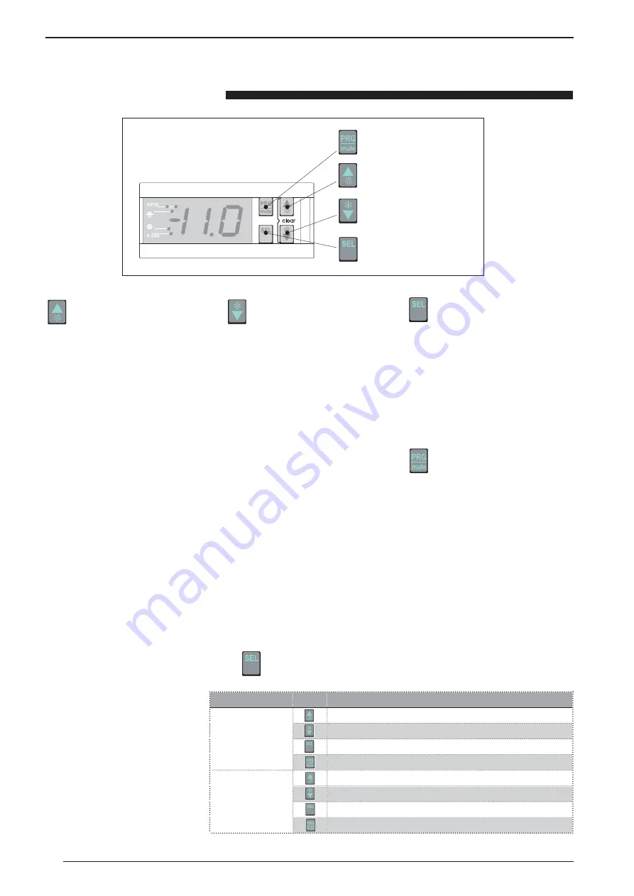 AERMEC anz Usage Manual Download Page 4