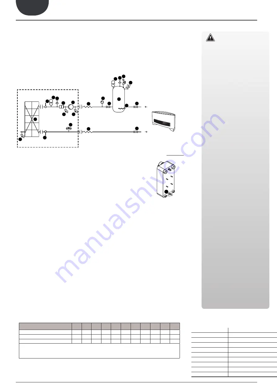 AERMEC NRL 0280 Installation Manual Download Page 24