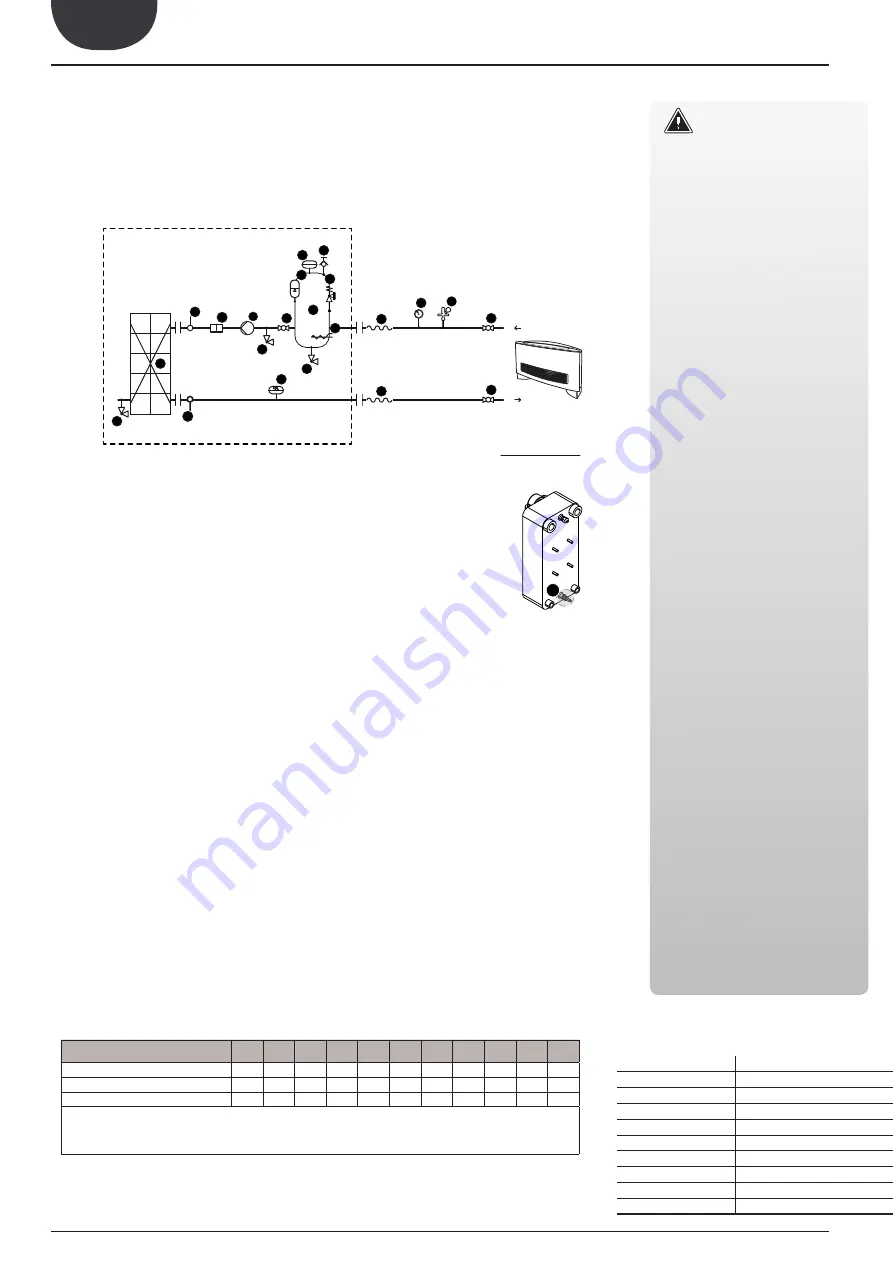 AERMEC NRL 0280 Installation Manual Download Page 28