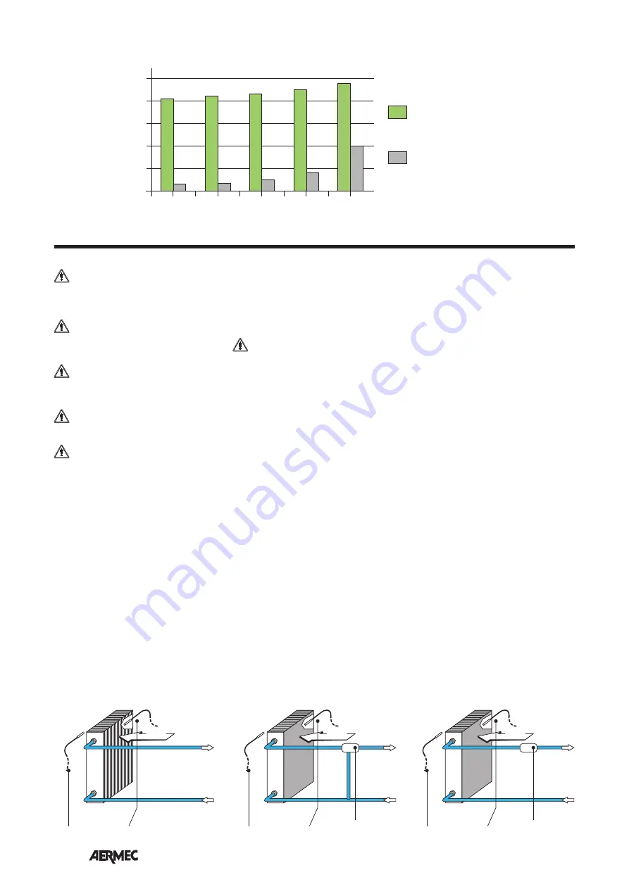 AERMEC Omnia HL 11 S Use And Installation  Manual Download Page 12