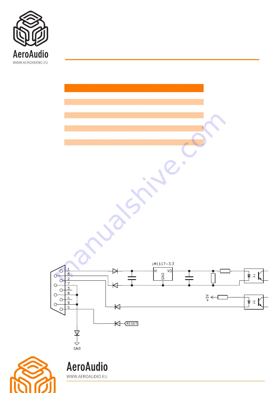 AeroAudio MOS - UNO - IP Скачать руководство пользователя страница 2