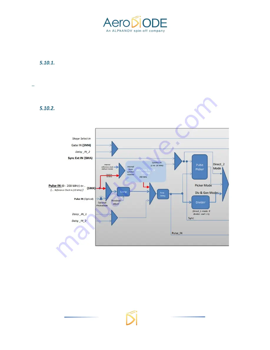 AeroDiode TOMBAK Operating Manual Download Page 72