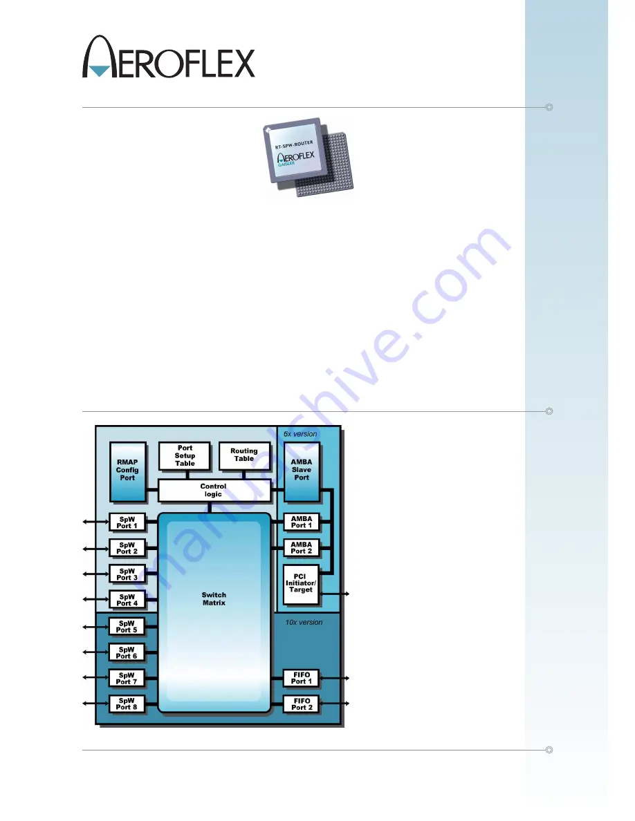 Aeroflex Gaisler RT-SPW-ROUTER User Manual Download Page 1