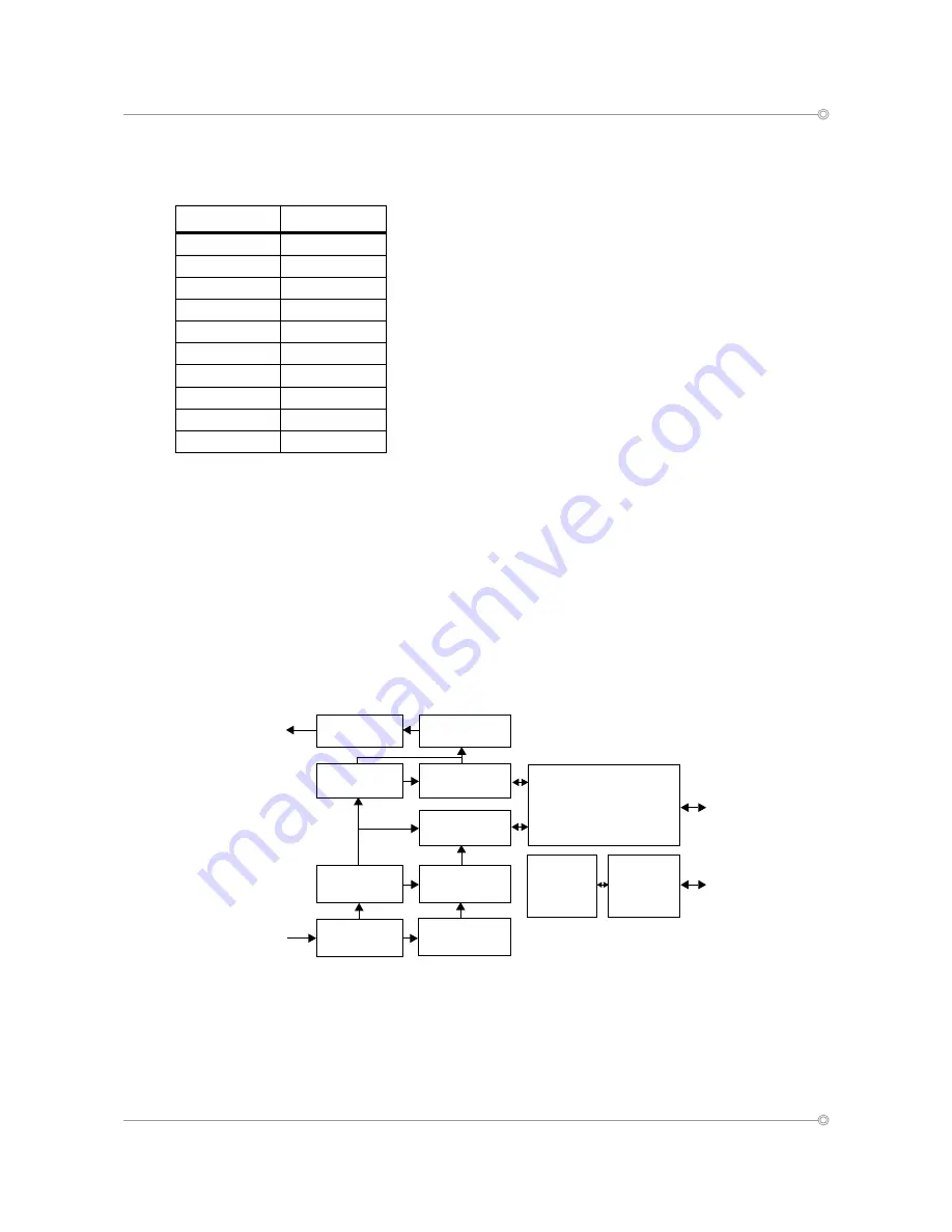 Aeroflex Gaisler RT-SPW-ROUTER Скачать руководство пользователя страница 21