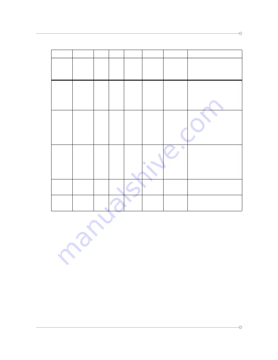 Aeroflex Gaisler RT-SPW-ROUTER User Manual Download Page 47