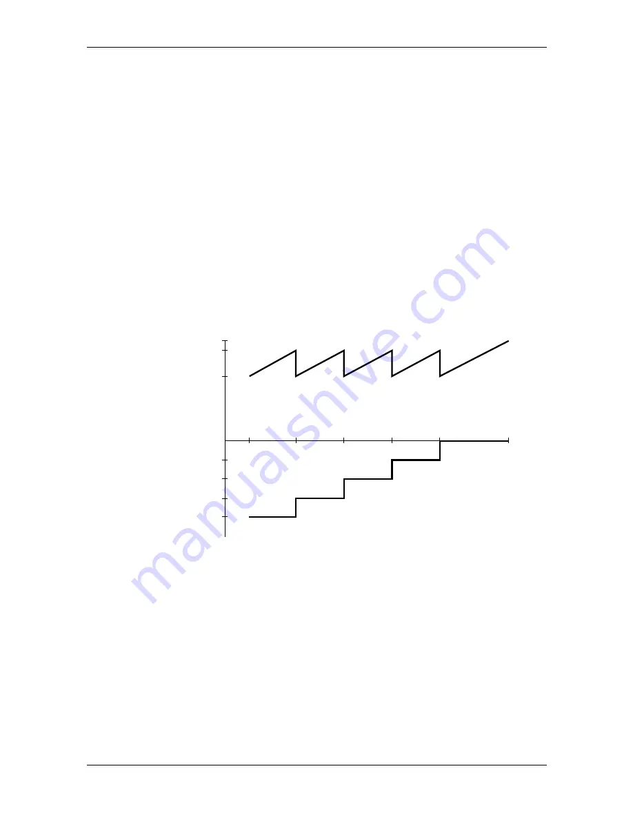 Aeroflex 2050T SERIES Operating Manual Download Page 128