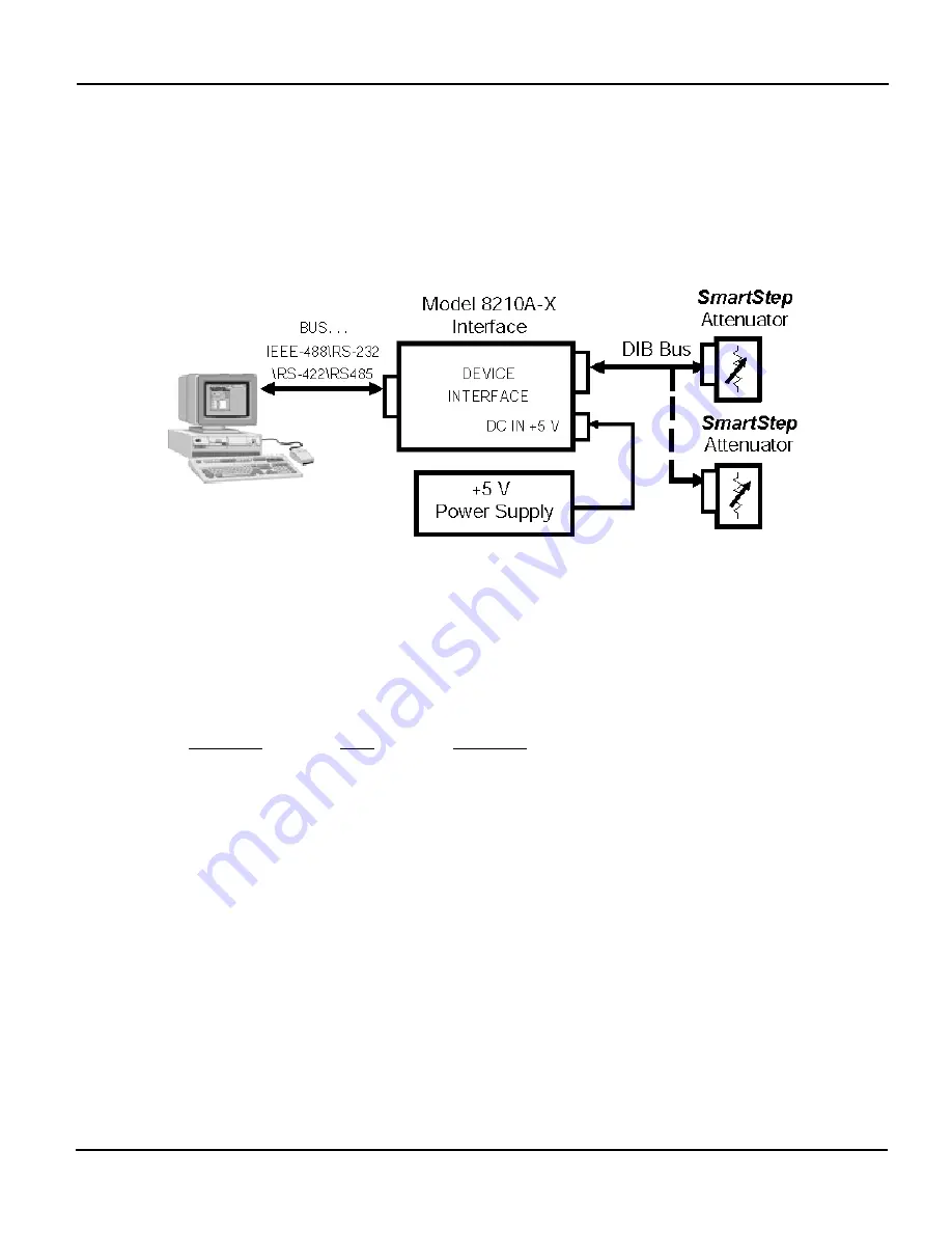 Aeroflex 8210A-2-5 Скачать руководство пользователя страница 9