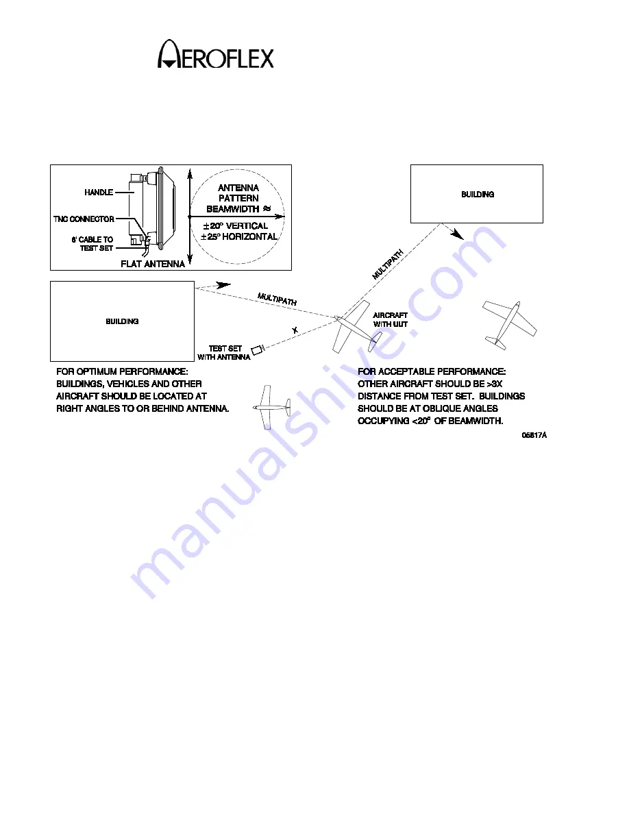 Aeroflex IFR 6015 Operation Manual Download Page 197