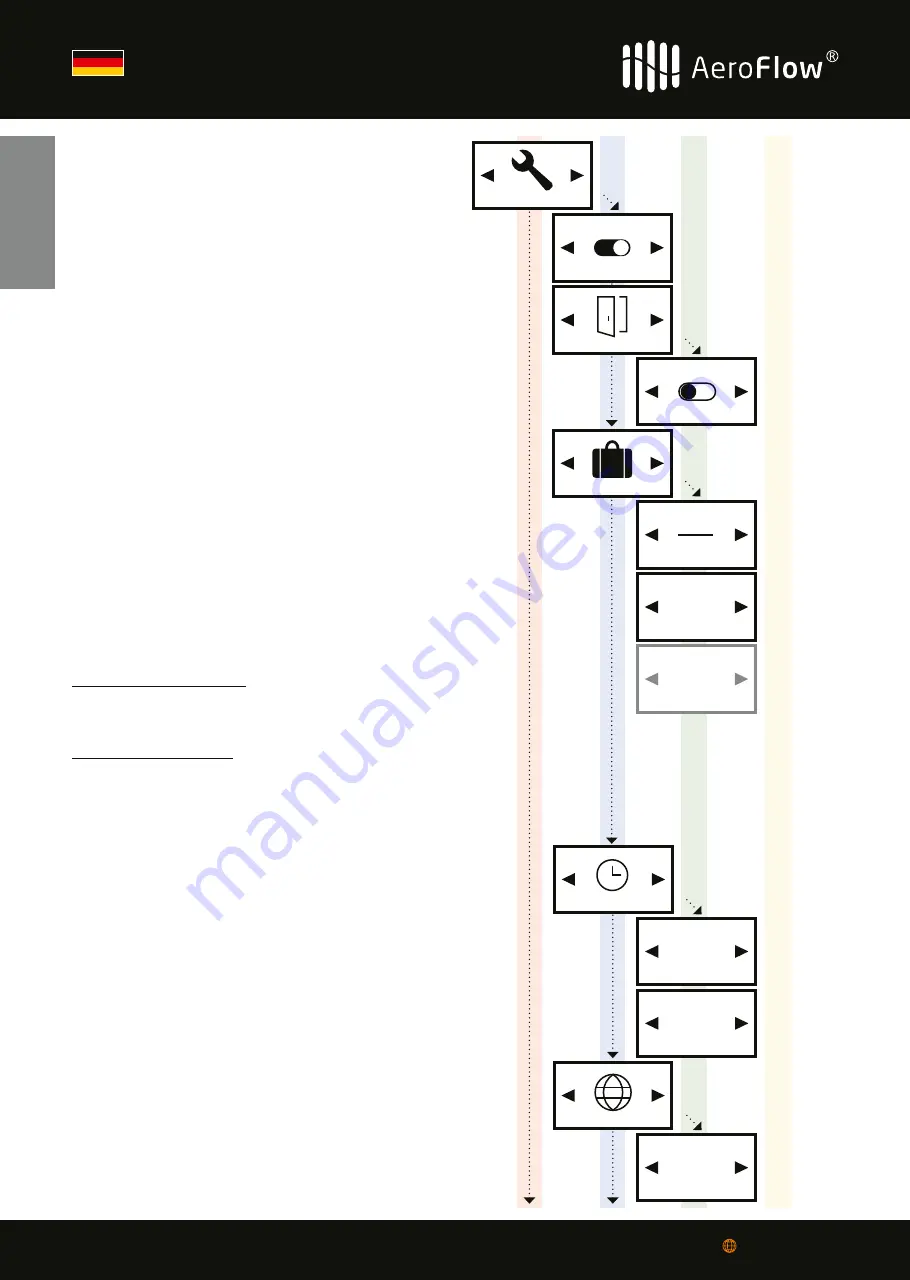 AeroFlow COMPACT 1300 User Manual Download Page 6