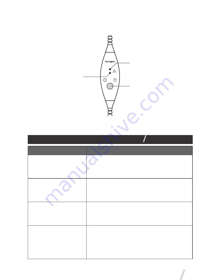 Aerogen Aerogen USB Controller Instruction Manual Download Page 15