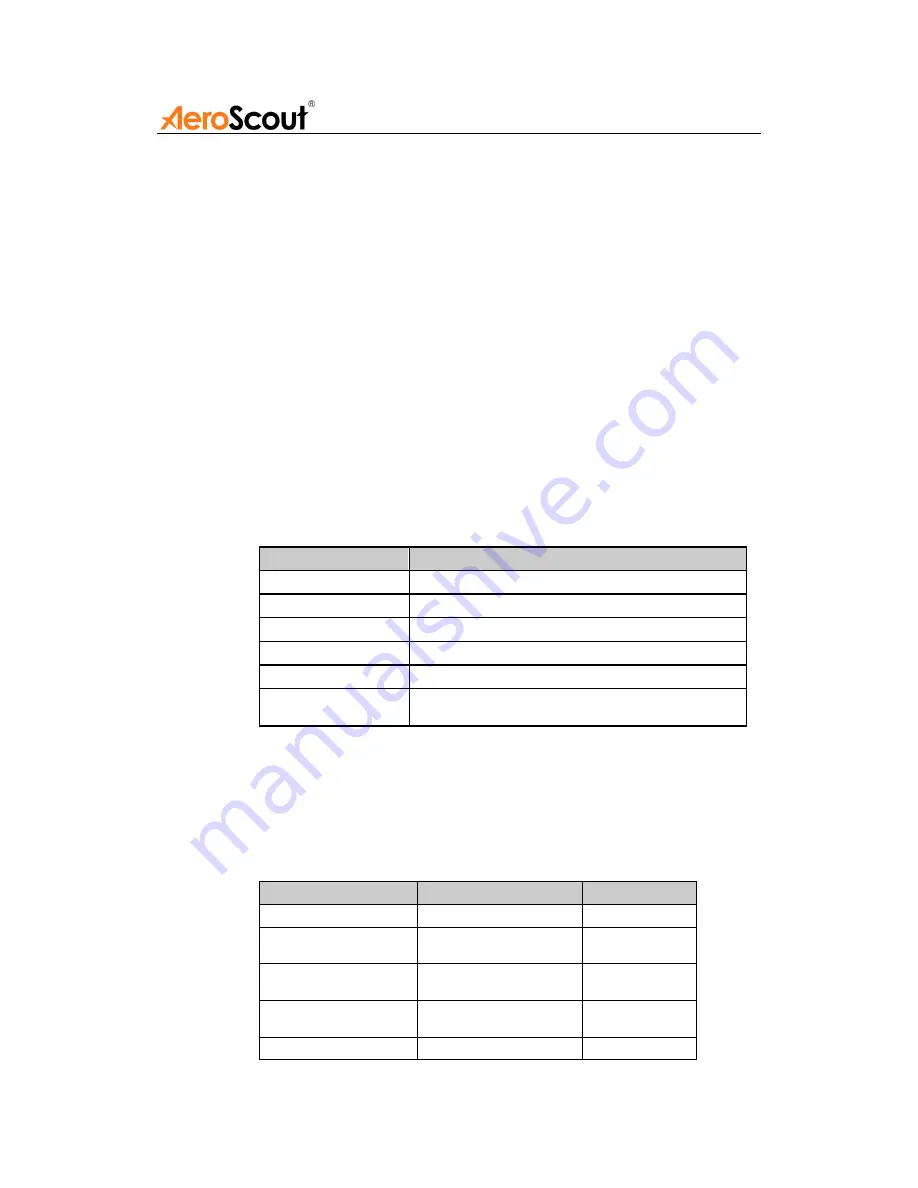 AeroScout TAG-3500 User Manual Download Page 15