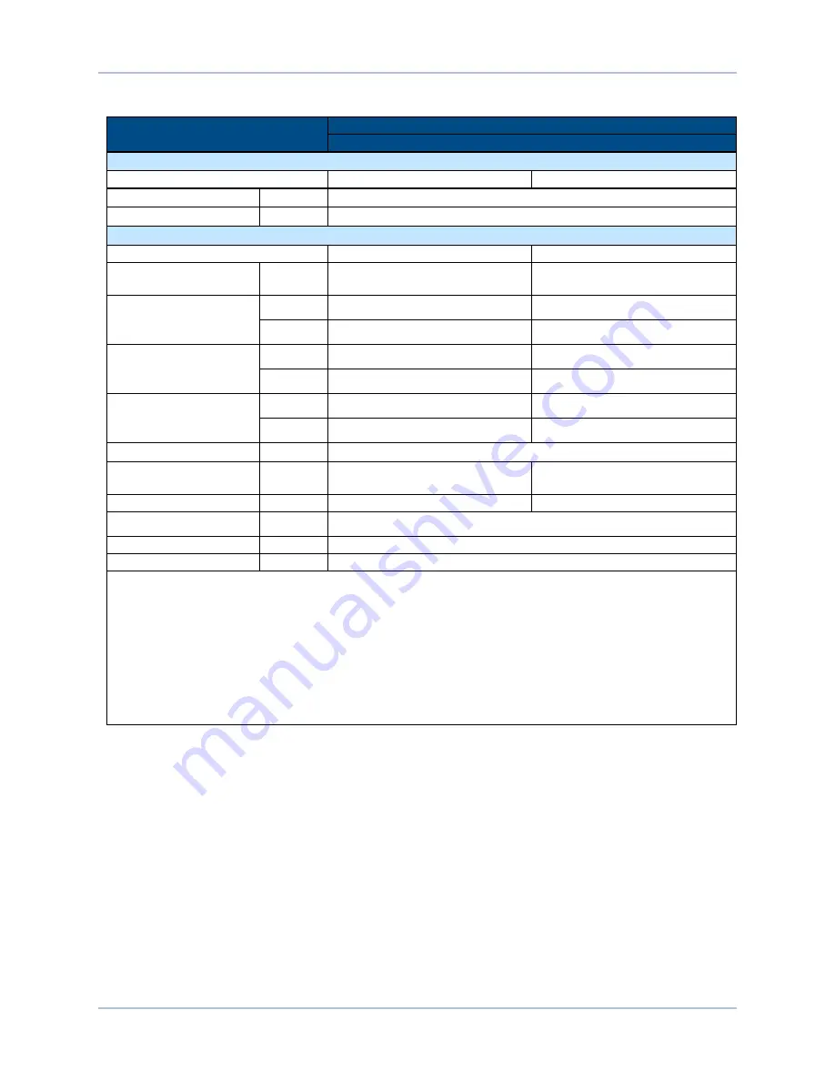 Aerotech ADRS Series Hardware Manual Download Page 30