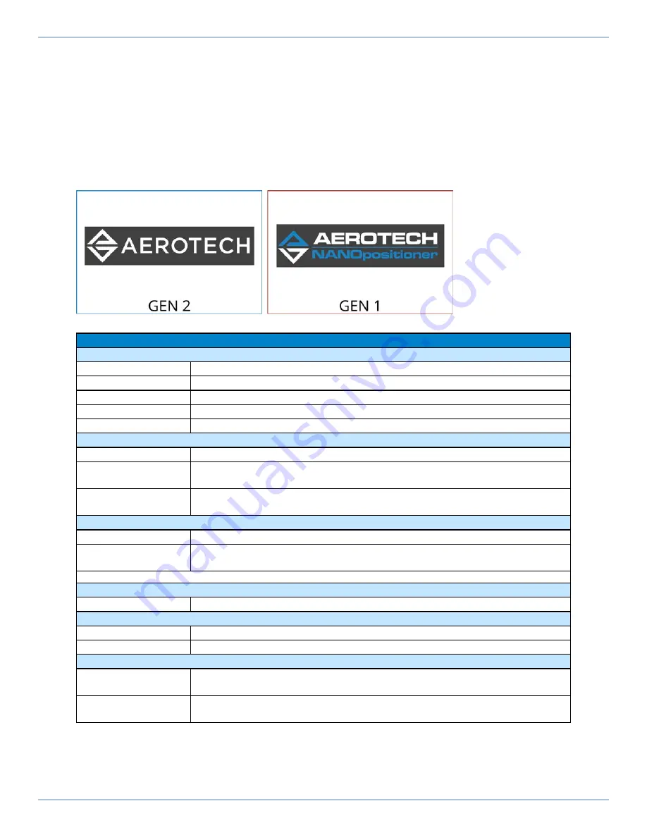 Aerotech ANT130L Series Hardware Manual Download Page 15