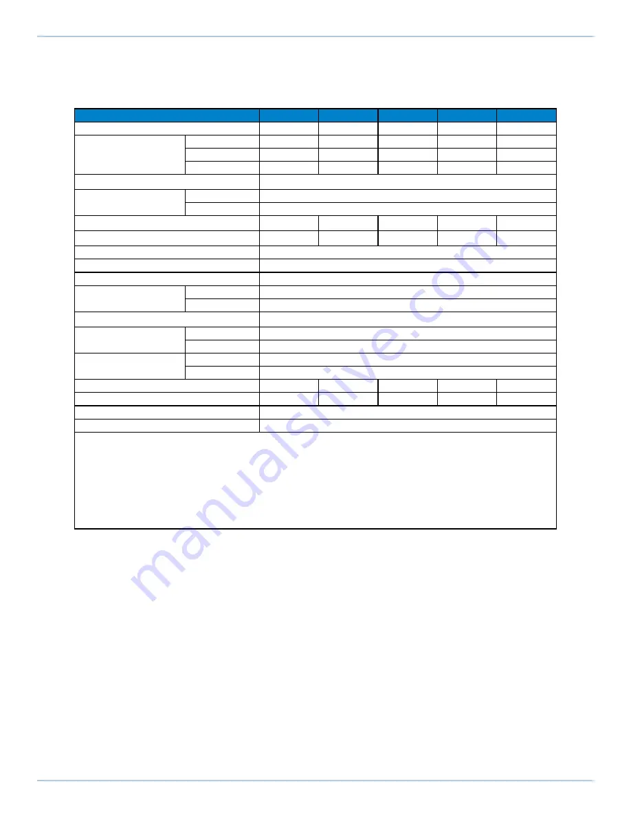 Aerotech ANT130L Series Hardware Manual Download Page 17