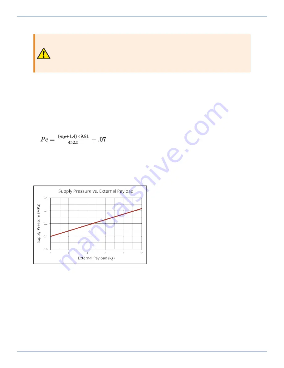 Aerotech ANT130LZ Series Hardware Manual Download Page 24