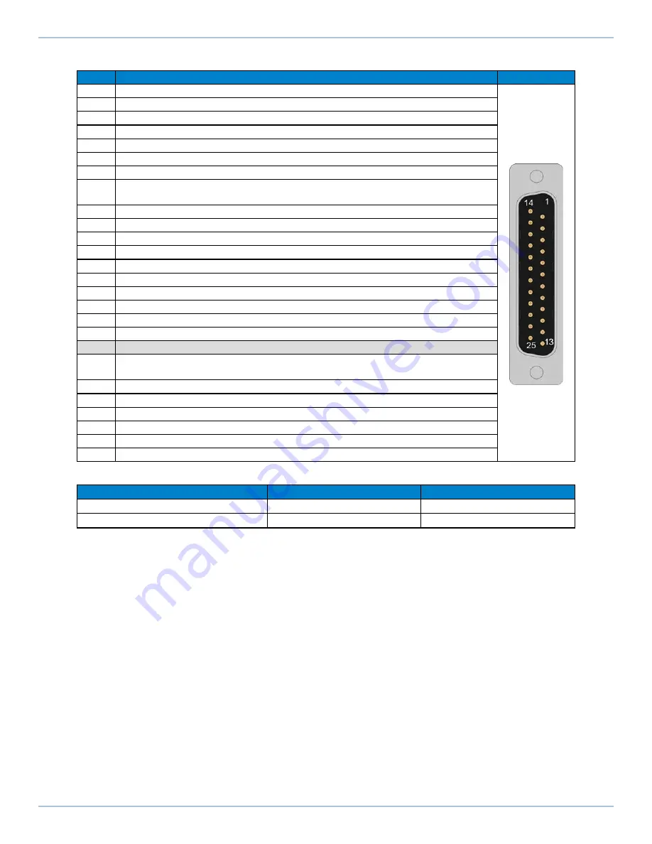 Aerotech ANT130LZS Series Hardware Manual Download Page 31