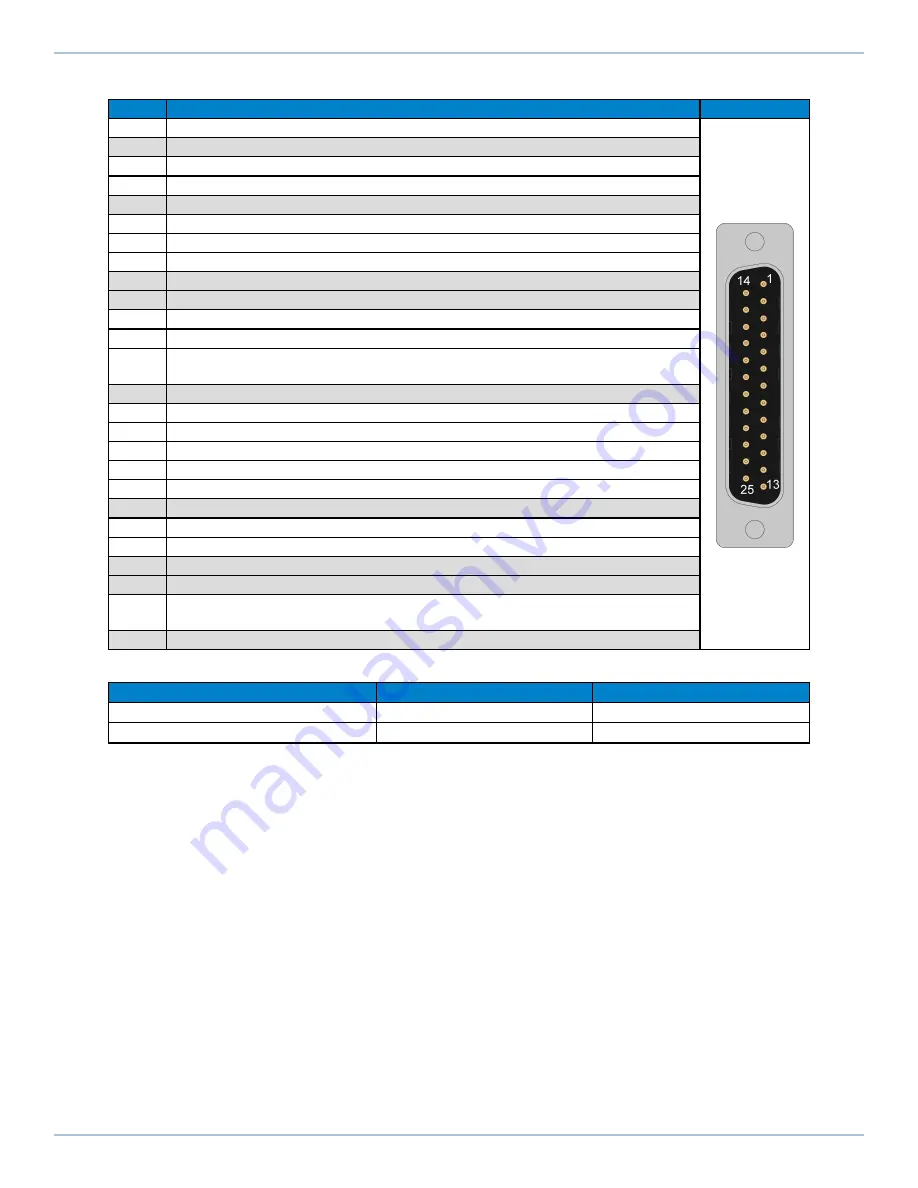 Aerotech ANT130LZS Series Hardware Manual Download Page 33