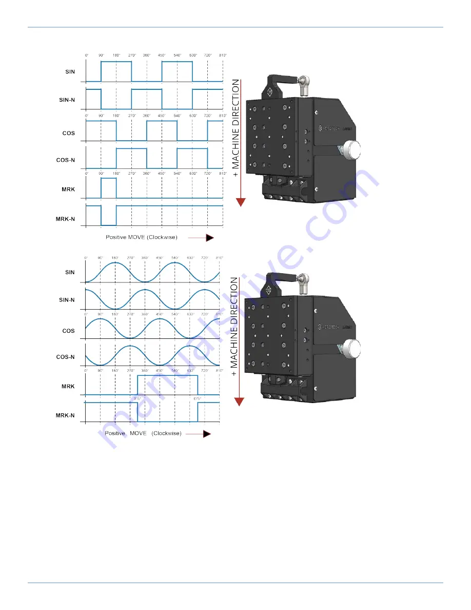 Aerotech ANT95LZ Series Hardware Manual Download Page 39