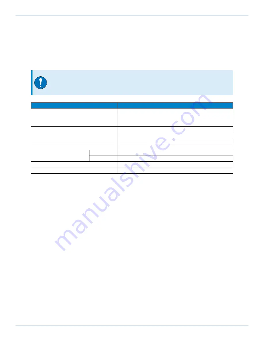 Aerotech Automation1 iXC2 Hardware Manual Download Page 22